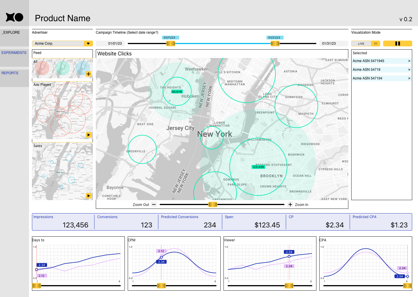 Madhive (B2B AdTech)